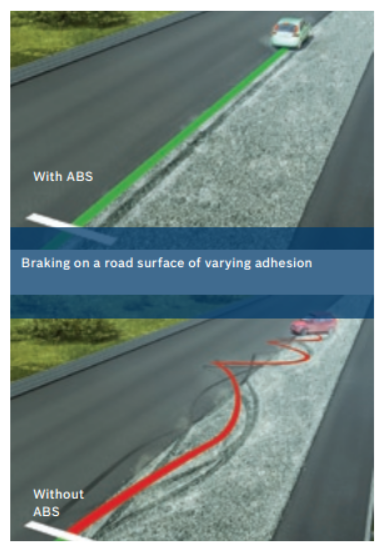 Werkt het ABS-systeem op de weg in de winter?