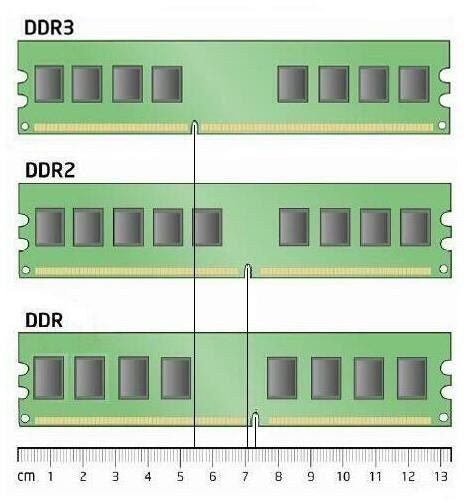 http://site.bixnet.com/images/products/ddr-compare.jpg