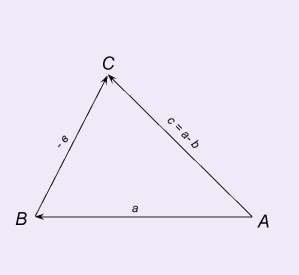 Hoe de <b> som </ b> van een vector te vinden